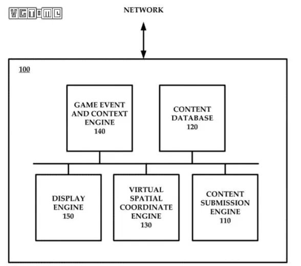 索尼新专利：游戏内留言功能，类似《黑暗之魂》